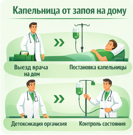 капельница от запоя в Закаменске в клинике Санати